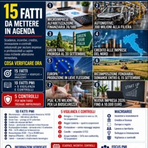 OSSERVATORIO PMI 2.0 18 Settembre 2026