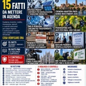 OSSERVATORIO PMI 2.0 21 Settembre 2026
