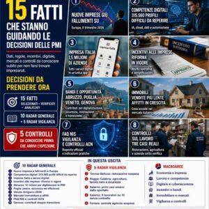 OSSERVATORIO PMI 2.0 19 Agosto 2026