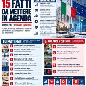OSSERVATORIO PMI 2.0 05 OTTOBRE 2026